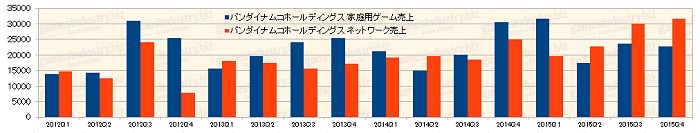 2015ǯ٥ȳƼҷ軻ޤȤʤΣ