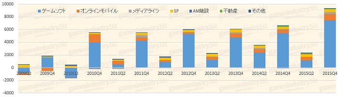 2015ǯ٥ȳƼҷ軻ޤȤʤΣ