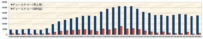 DeNAʿ28ǯ3̴軻ȯɽ