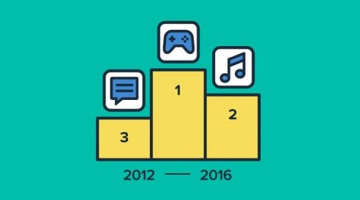 App AnnieAndroidץ󥭥󥰸