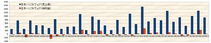 ܰ쥽եȥ2016ǯ3η軻ȯɽ