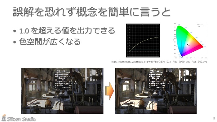ꥳ󥹥᤬⤯॰եåHDRȤHDRƥӤ˽Ϥˡ