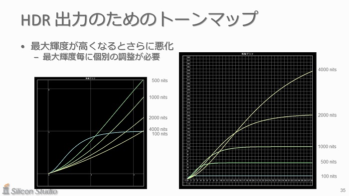 ꥳ󥹥᤬⤯॰եåHDRȤHDRƥӤ˽Ϥˡ