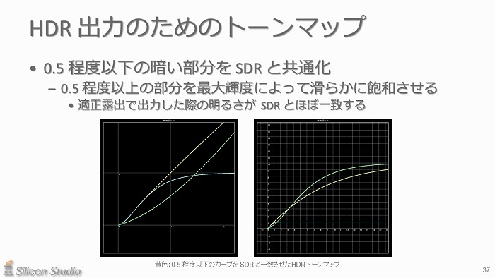 ꥳ󥹥᤬⤯॰եåHDRȤHDRƥӤ˽Ϥˡ