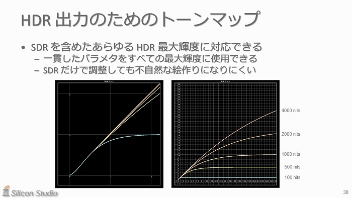 ꥳ󥹥᤬⤯॰եåHDRȤHDRƥӤ˽Ϥˡ