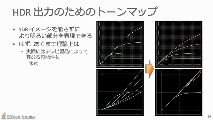 ꥳ󥹥᤬⤯॰եåHDRȤHDRƥӤ˽Ϥˡ