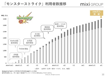 2015ǯ٥ȳ軻ޤȤʤ2