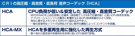 CRIߥɥ륦˥å饤󥹷