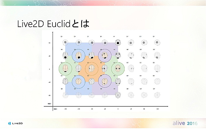 Live2D EuclidƤ餫ˡCubism 3.0ʤɿ³äalive 2016״Ĵֱݡ