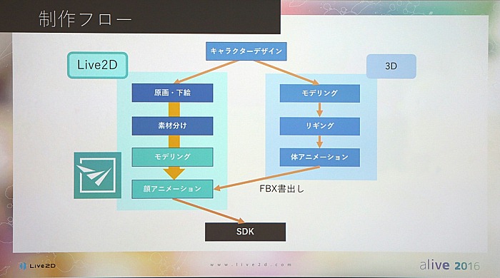 Live2D Euclidのモデルはどうやって作るのか。alive 2016セッションレポート