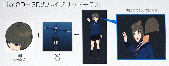 Live2D Euclidのモデルはどうやって作るのか。alive 2016セッションレポート