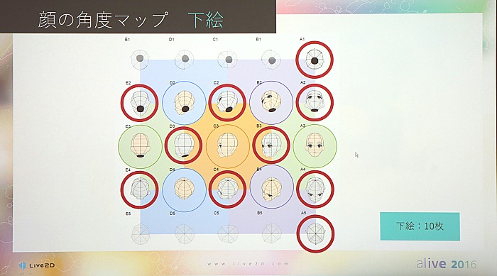 Live2D Euclidのモデルはどうやって作るのか。alive 2016セッションレポート