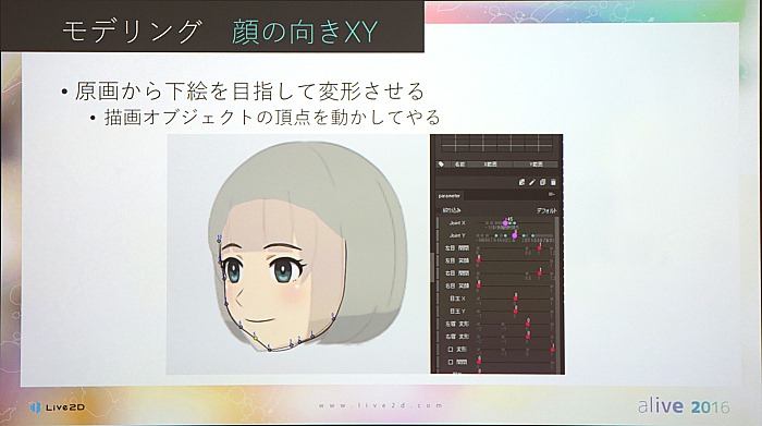 Live2D Euclidのモデルはどうやって作るのか。alive 2016セッションレポート
