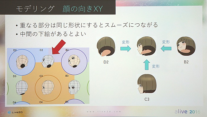 Live2D Euclidのモデルはどうやって作るのか。alive 2016セッションレポート