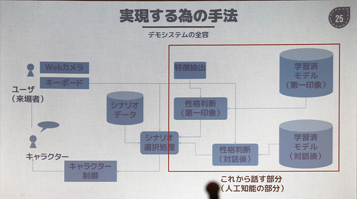 CEDEC 2016ϴ鿧򱮤ʷϵɤAIֲβǡפϤˤƺ줿