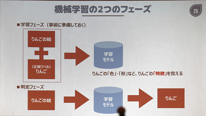 CEDEC 2016ϴ鿧򱮤ʷϵɤAIֲβǡפϤˤƺ줿