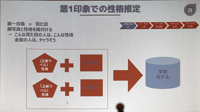 CEDEC 2016ϴ鿧򱮤ʷϵɤAIֲβǡפϤˤƺ줿