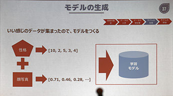 CEDEC 2016ϴ鿧򱮤ʷϵɤAIֲβǡפϤˤƺ줿