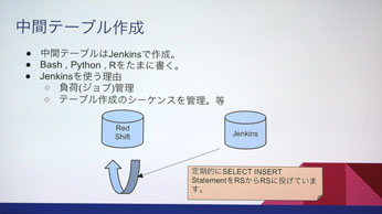 CEDEC 2016ϥʬϤμưϥ౿ĤߤΤξ褯İ륷ƥKPIλȤ