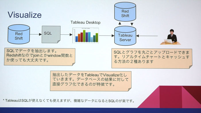 CEDEC 2016ϥʬϤμưϥ౿ĤߤΤξ褯İ륷ƥKPIλȤ