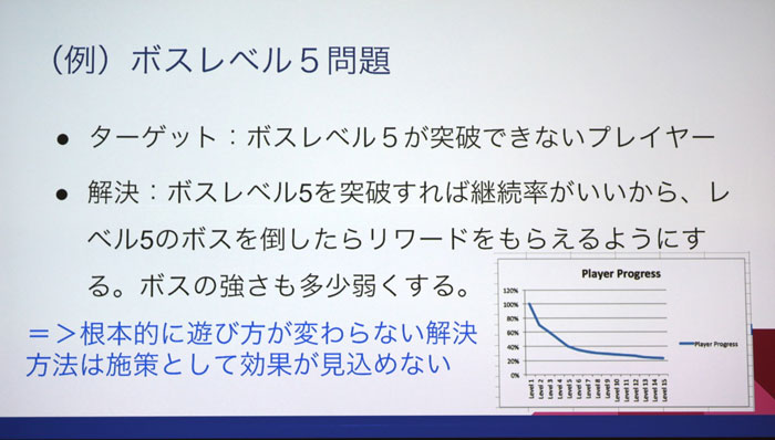 CEDEC 2016ϥʬϤμưϥ౿ĤߤΤξ褯İ륷ƥKPIλȤ