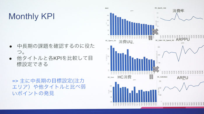 CEDEC 2016ϥʬϤμưϥ౿ĤߤΤξ褯İ륷ƥKPIλȤ