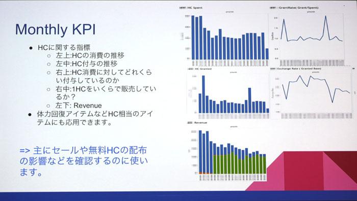 CEDEC 2016ϥʬϤμưϥ౿ĤߤΤξ褯İ륷ƥKPIλȤ