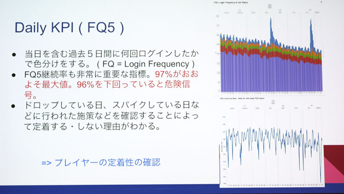 CEDEC 2016ϥʬϤμưϥ౿ĤߤΤξ褯İ륷ƥKPIλȤ