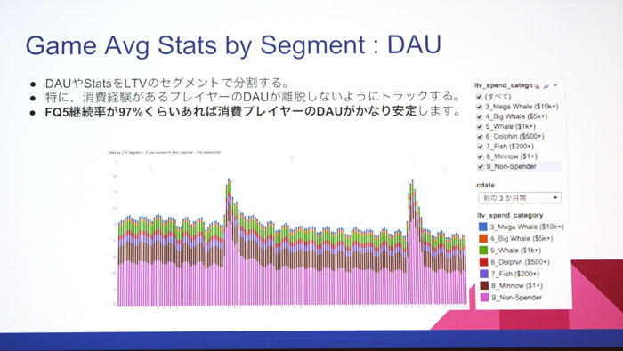 CEDEC 2016ϥʬϤμưϥ౿ĤߤΤξ褯İ륷ƥKPIλȤ