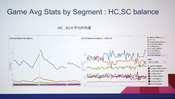 CEDEC 2016ϥʬϤμưϥ౿ĤߤΤξ褯İ륷ƥKPIλȤ