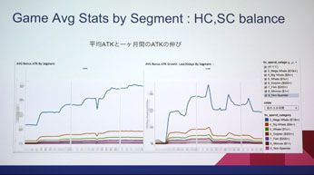 CEDEC 2016ϥʬϤμưϥ౿ĤߤΤξ褯İ륷ƥKPIλȤ
