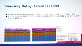 CEDEC 2016ϥʬϤμưϥ౿ĤߤΤξ褯İ륷ƥKPIλȤ