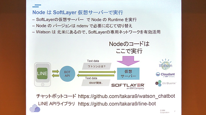 CEDEC 2016ϼòǽAIWatsonפ򥲡ǻȤˤϡ IBMΥ󥸥˥ˡ