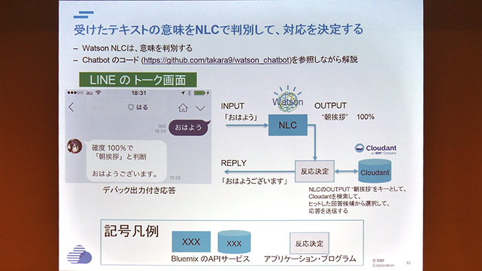 CEDEC 2016ϼòǽAIWatsonפ򥲡ǻȤˤϡ IBMΥ󥸥˥ˡ