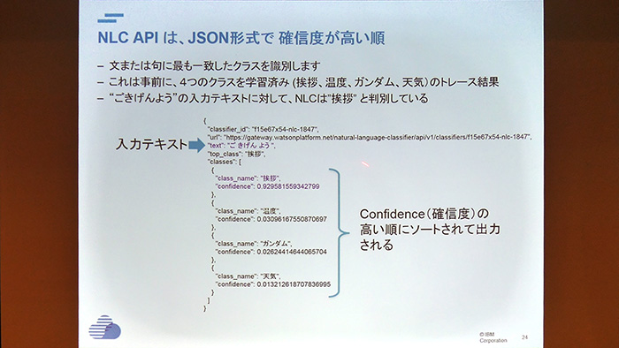 CEDEC 2016ϼòǽAIWatsonפ򥲡ǻȤˤϡ IBMΥ󥸥˥ˡ