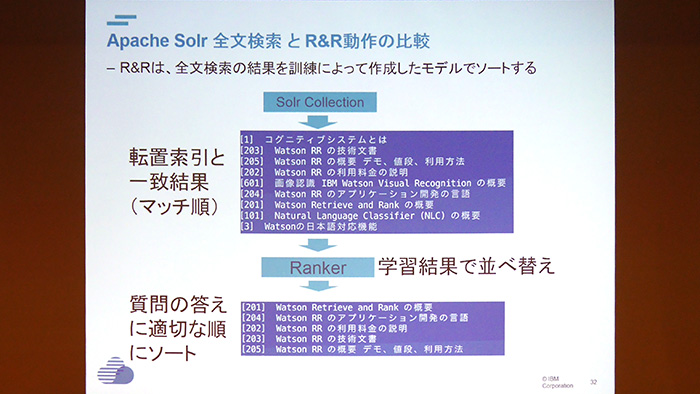 CEDEC 2016ϼòǽAIWatsonפ򥲡ǻȤˤϡ IBMΥ󥸥˥ˡ