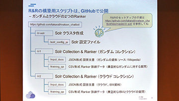 CEDEC 2016ϼòǽAIWatsonפ򥲡ǻȤˤϡ IBMΥ󥸥˥ˡ