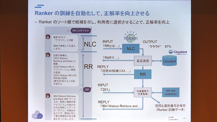 CEDEC 2016ϼòǽAIWatsonפ򥲡ǻȤˤϡ IBMΥ󥸥˥ˡ
