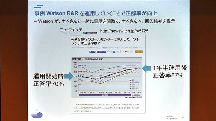 CEDEC 2016ϼòǽAIWatsonפ򥲡ǻȤˤϡ IBMΥ󥸥˥ˡ