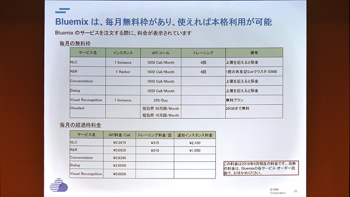 CEDEC 2016ϼòǽAIWatsonפ򥲡ǻȤˤϡ IBMΥ󥸥˥ˡ