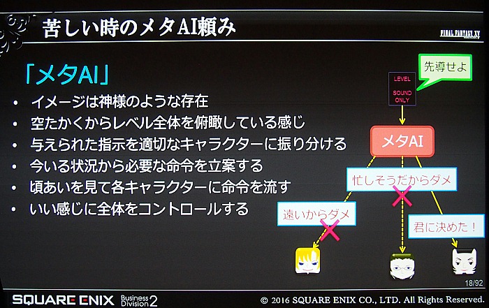 CEDECϡFINAL FANTASY XVפΥ٥᥿AI楷ƥब⤿餹饯󥹥μʵưȤ