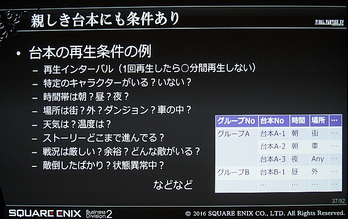 CEDECϡFINAL FANTASY XVפΥ٥᥿AI楷ƥब⤿餹饯󥹥μʵưȤ