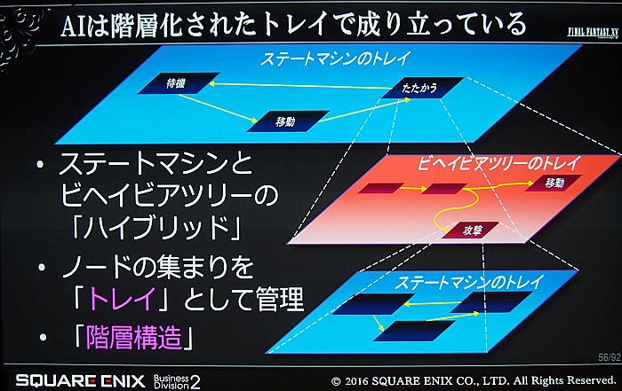CEDECϡFINAL FANTASY XVפΥ٥᥿AI楷ƥब⤿餹饯󥹥μʵưȤ