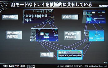 CEDECϡFINAL FANTASY XVפΥ٥᥿AI楷ƥब⤿餹饯󥹥μʵưȤ