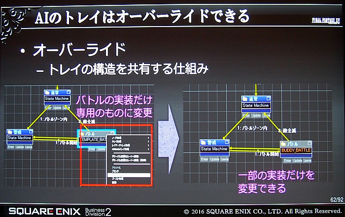CEDECϡFINAL FANTASY XVפΥ٥᥿AI楷ƥब⤿餹饯󥹥μʵưȤ