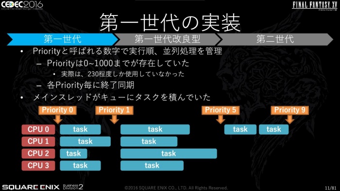 CEDECϡFINAL FANTASY XVפκŬϤƹԤ줿
