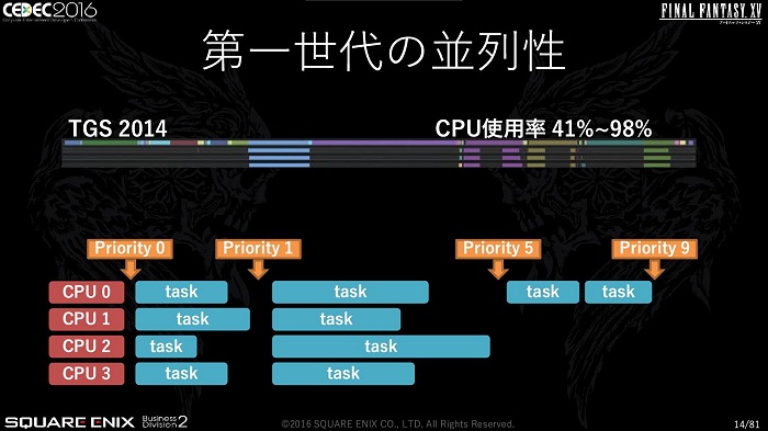 CEDECϡFINAL FANTASY XVפκŬϤƹԤ줿