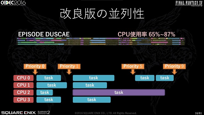 CEDECϡFINAL FANTASY XVפκŬϤƹԤ줿