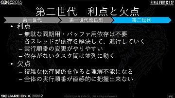 CEDECϡFINAL FANTASY XVפκŬϤƹԤ줿