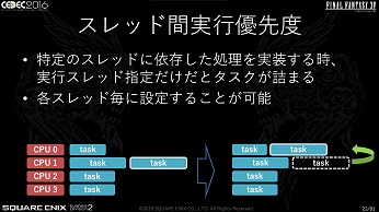 CEDECϡFINAL FANTASY XVפκŬϤƹԤ줿